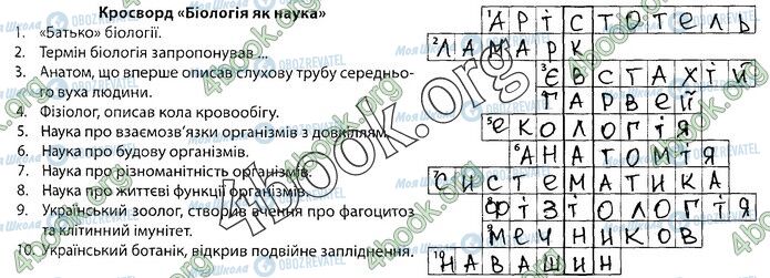 ГДЗ Биология 9 класс страница Стр.5 (2)